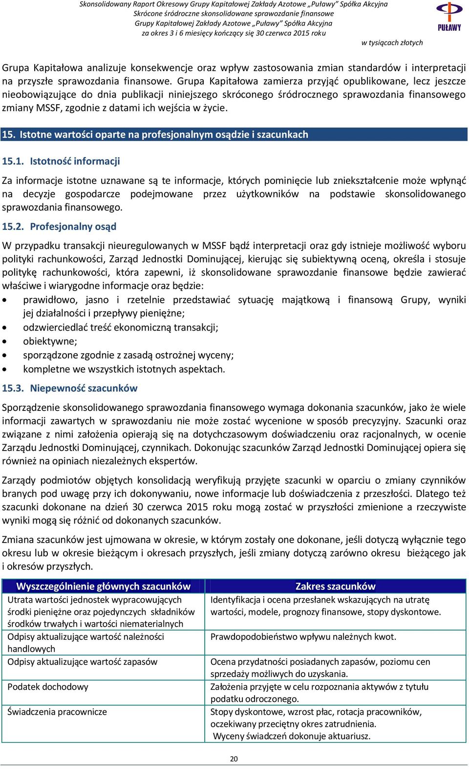 Grupa Kapitałowa zamierza przyjąć opublikowane, lecz jeszcze nieobowiązujące do dnia publikacji niniejszego skróconego śródrocznego sprawozdania finansowego zmiany MSSF, zgodnie z datami ich wejścia