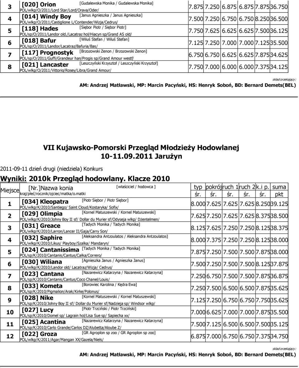 /lacatraz hol/hiacyn sp/grand AS old/ [Wiluś Stefan / Wiluś Stefan] [0] Bafur POL/sp/O/0/Landor/Lacatraz/Bafuria/Bas/ [Brzozowski Zenon / Brzozowski Zenon] [] Prognostyk POL/sp/O/0/Guffi/Grandeur