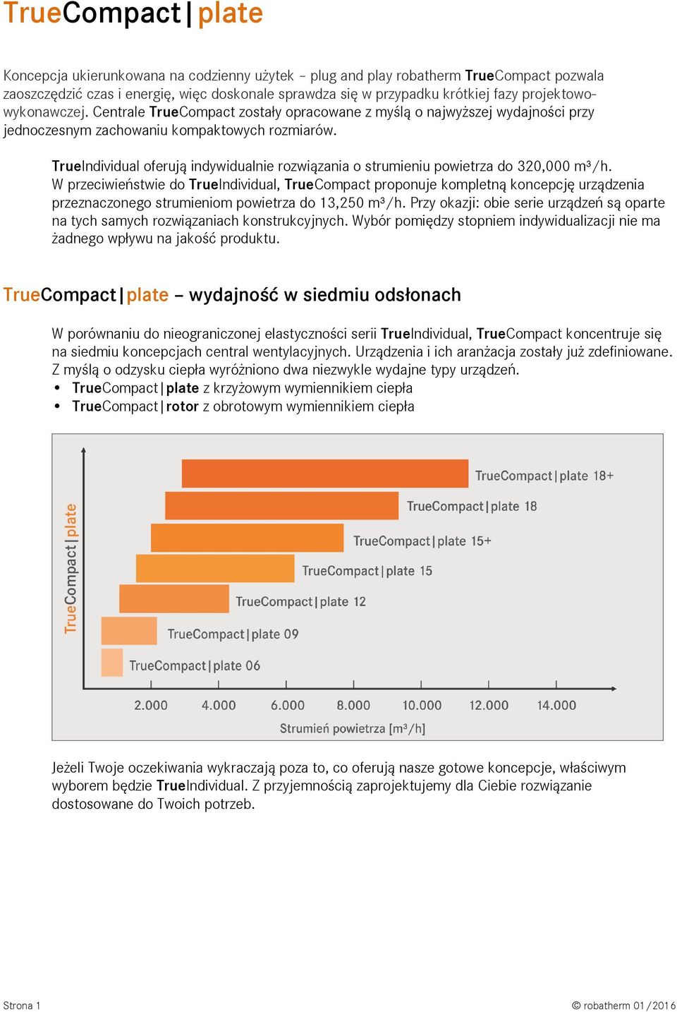 TrueIndividual oferują indywidualnie rozwiązania o strumieniu powietrza do 320,000 m³/h.