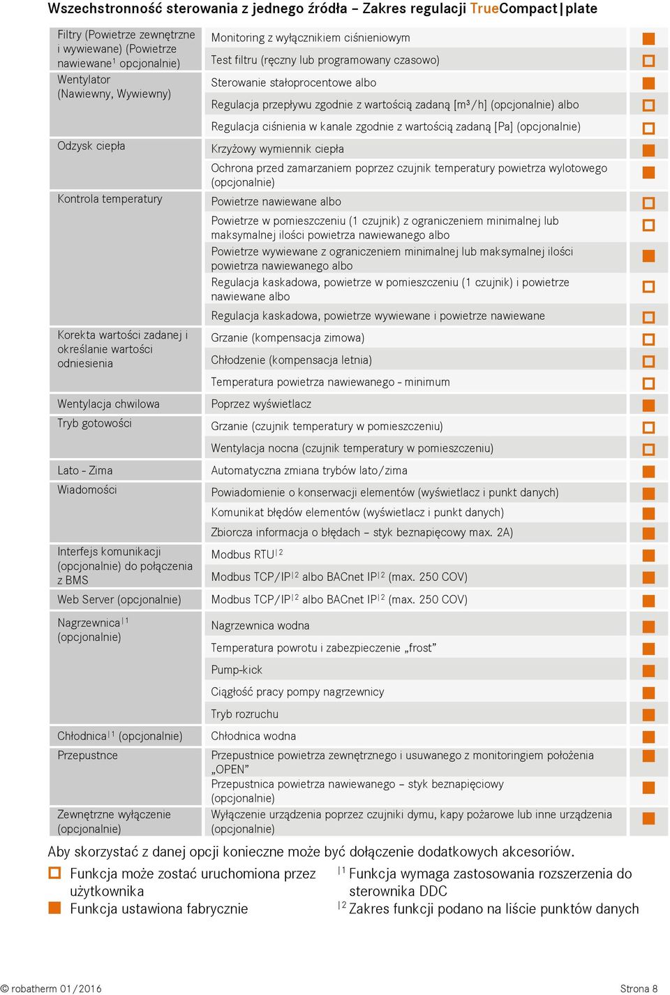 BMS Web Server (opcjonalnie) Nagrzewnica 1 (opcjonalnie) Chłodnica 1 (opcjonalnie) Przepustnce Zewnętrzne wyłączenie (opcjonalnie) Monitoring z wyłącznikiem ciśnieniowym Test filtru (ręczny lub