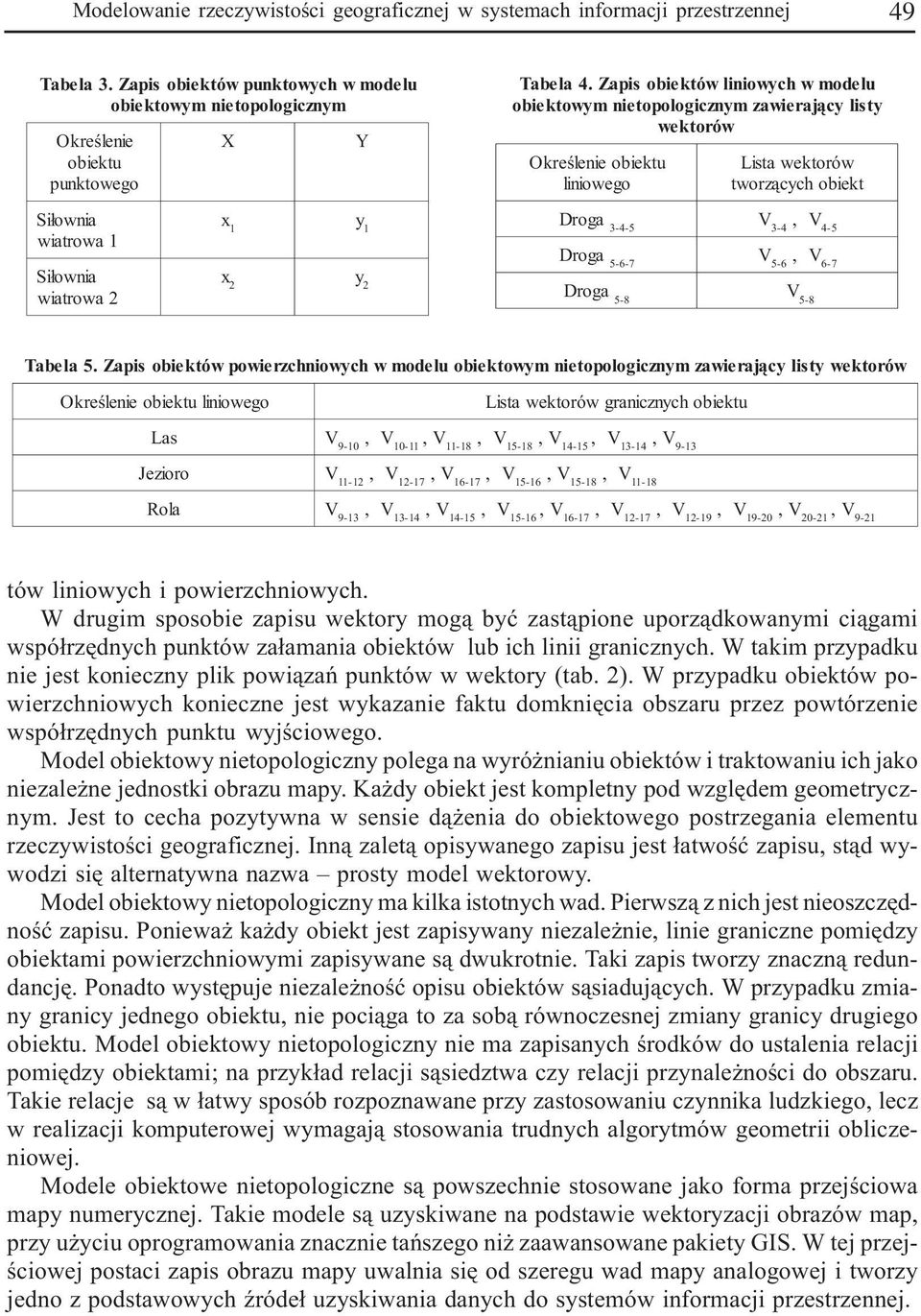 Zapis obiektów liniowych w modelu obiektowym nietopologicznym zawieraj¹cy listy wektorów Okreœlenie obiektu liniowego Droga -4-5 Droga -6-7 Droga -8 Lista wektorów tworz¹cych obiekt V 3 3-4, V4-5 V 5