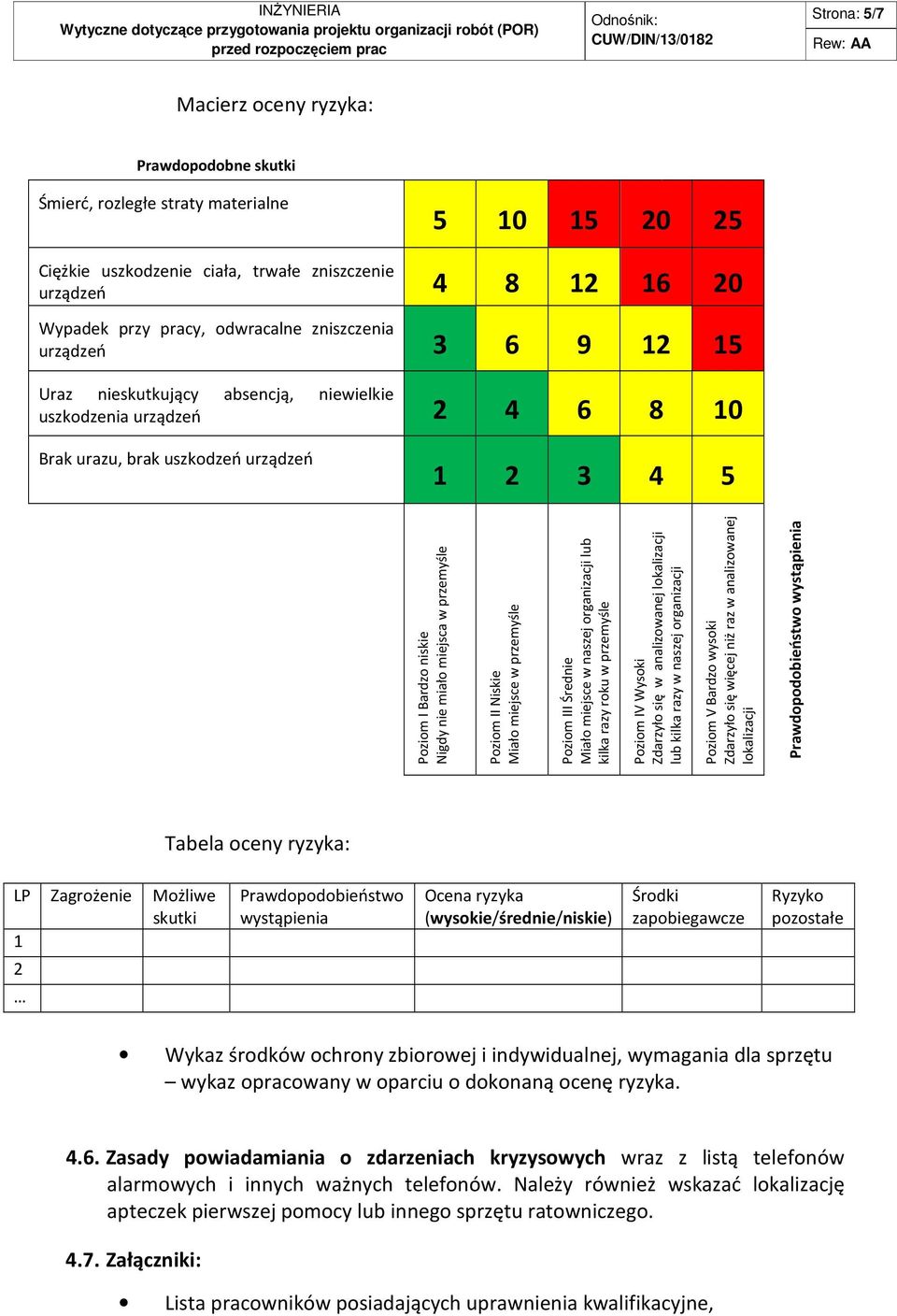 Poziom II Niskie Miało miejsce w przemyśle Poziom III Średnie Miało miejsce w naszej organizacji lub kilka razy roku w przemyśle Poziom IV Wysoki Zdarzyło się w analizowanej lokalizacji lub kilka