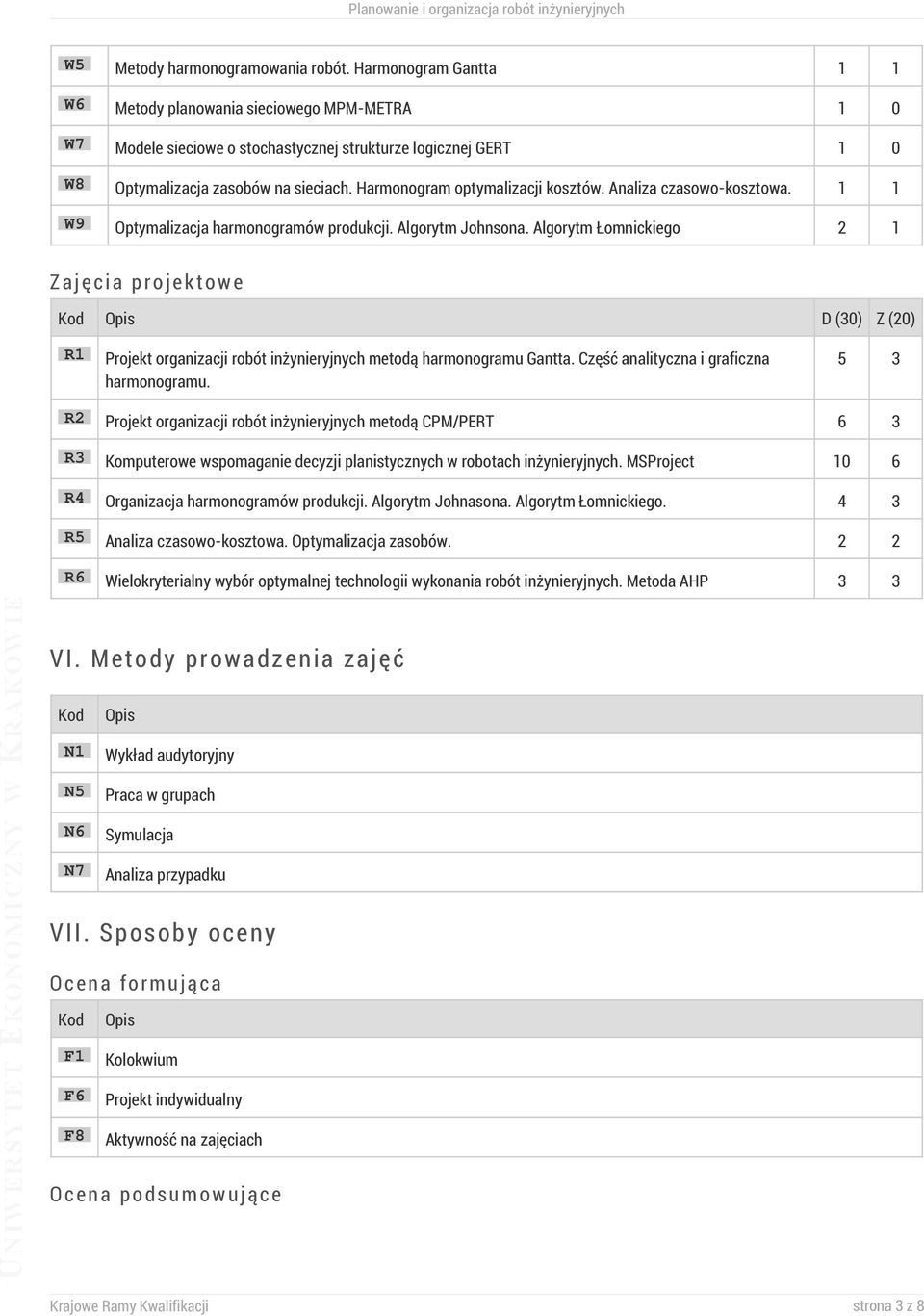 Harmonogram optymalizacji kosztów. Analiza czasowo-kosztowa. 1 1 W9 Optymalizacja harmonogramów produkcji. Algorytm Johnsona.