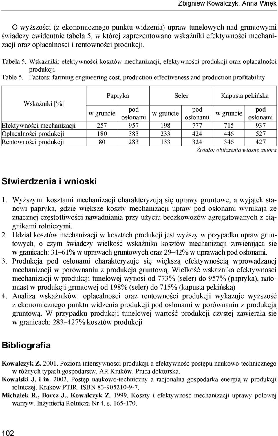 Factors: farming engineering cost, production effectiveness and production profitability Papryka Seler apusta pekińska skaźniki [%] Efektywności mechanizacji 257 957 198 777 715 937 Opłacalności