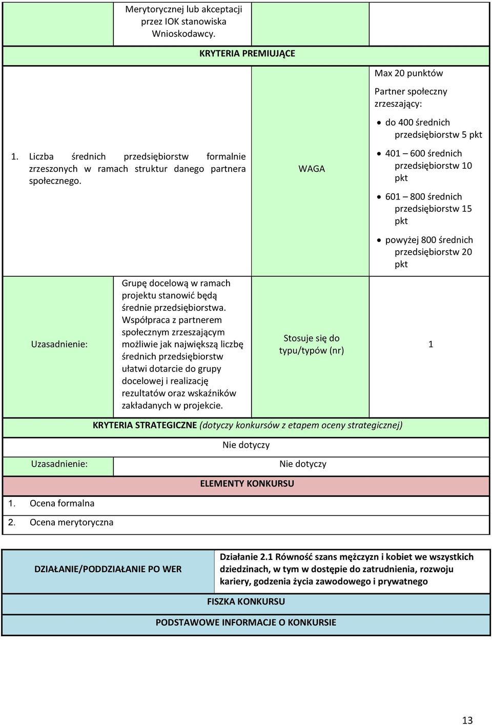 Współpraca z partnerem społecznym zrzeszającym możliwie jak największą liczbę średnich przedsiębiorstw ułatwi dotarcie do grupy docelowej i realizację rezultatów oraz wskaźników zakładanych w