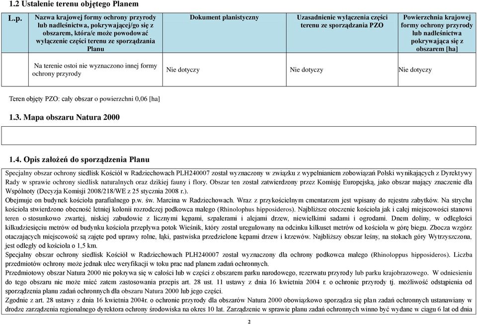 wyłączenia części terenu ze sporządzania PZO Powierzchnia krajowej formy ochrony przyrody lub nadleśnictwa pokrywająca się z obszarem [ha] Na terenie ostoi nie wyznaczono innej formy ochrony przyrody