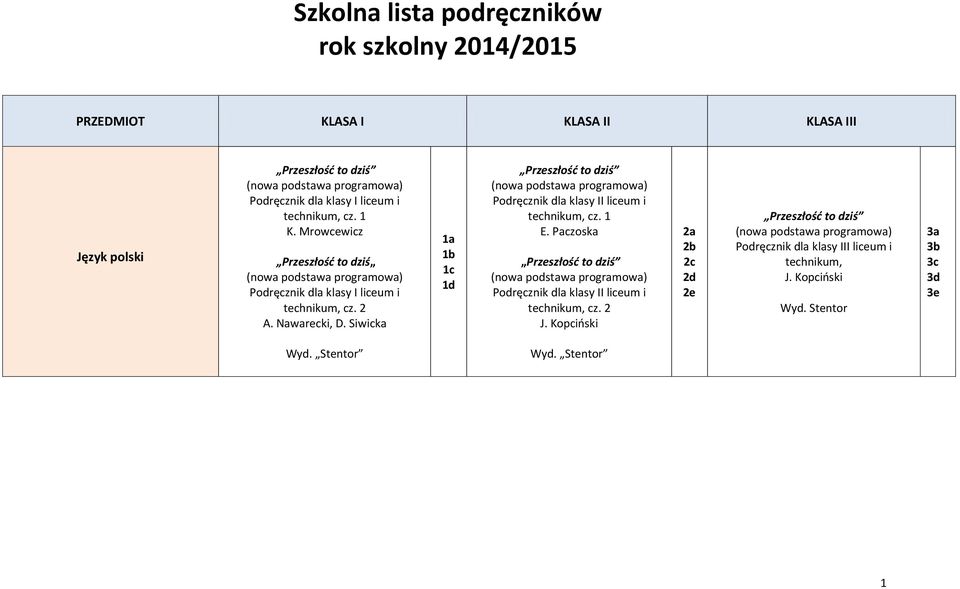 Siwicka Przeszłość to dziś (nowa podstawa programowa) Podręcznik dla klasy II liceum i technikum, cz. 1 E.