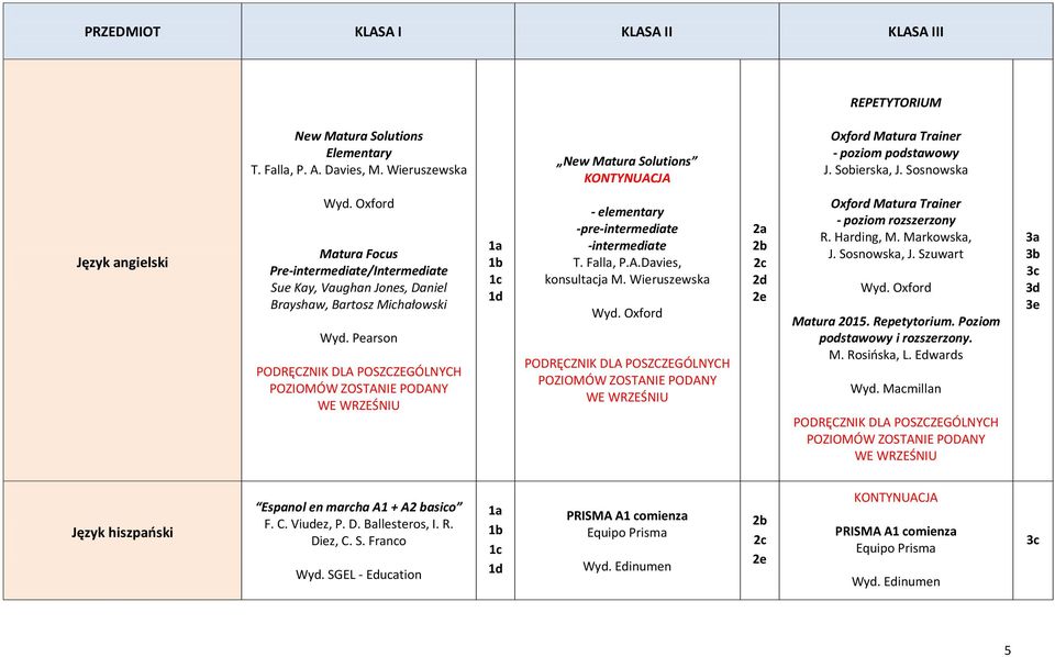 Pearson PODRĘCZNIK DLA POSZCZEGÓLNYCH POZIOMÓW ZOSTANIE PODANY WE WRZEŚNIU - elementary -pre-intermediate -intermediate T. Falla, P.A.Davies, konsultacja M. Wieruszewska Wyd.