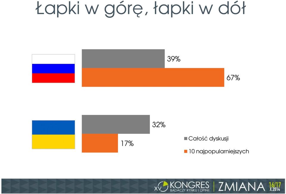 17% Całość dyskusji