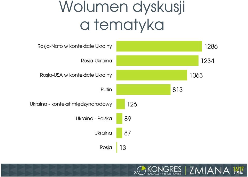 Ukrainy 1063 1286 1234 Putin 813 Ukraina - kontekst