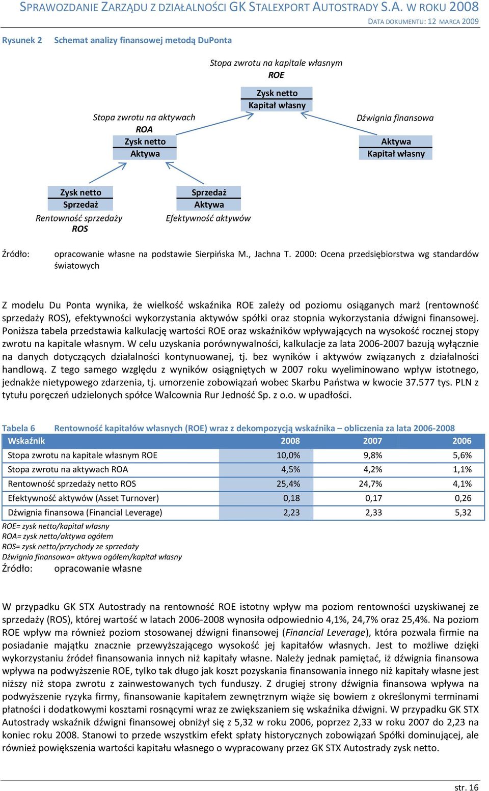 2000: Ocena przedsiębiorstwa wg standardów światowych Z modelu Du Ponta wynika, że wielkość wskaźnika ROE zależy od poziomu osiąganych marż (rentowność sprzedaży ROS), efektywności wykorzystania