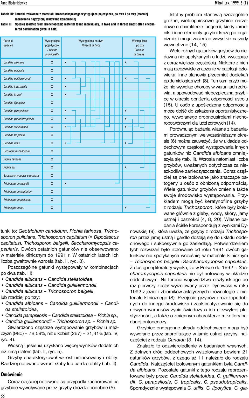 bronchoscopic material found individually, in twos and in threes (most often encountered combination given in bold) Gatunki Wystêpuj¹ce Wystêpuj¹ce po dwa Wystêpuj¹ce Species pojedynczo Present in