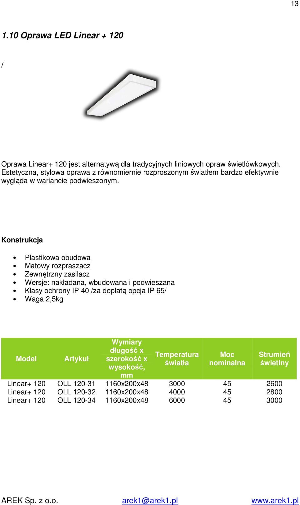 Plastikowa obudowa Matowy rozpraszacz Wersje: nakładana, wbudowana i podwieszana Klasy ochrony IP 40 /za dopłatą opcja IP 65/ Waga 2,5kg