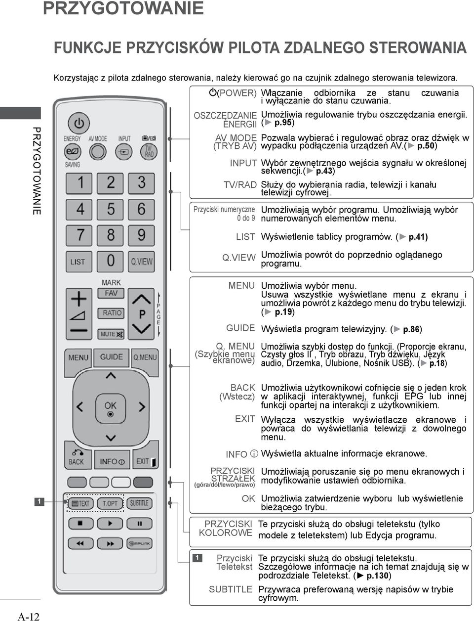 Umożliwia regulowanie trybu oszczędzania energii. ( p.95) Pozwala wybierać i regulować obraz oraz dźwięk w wypadku podłączenia urządzeń AV.( p.50) Wybór zewnętrznego wejścia sygnału w określonej sekwencji.