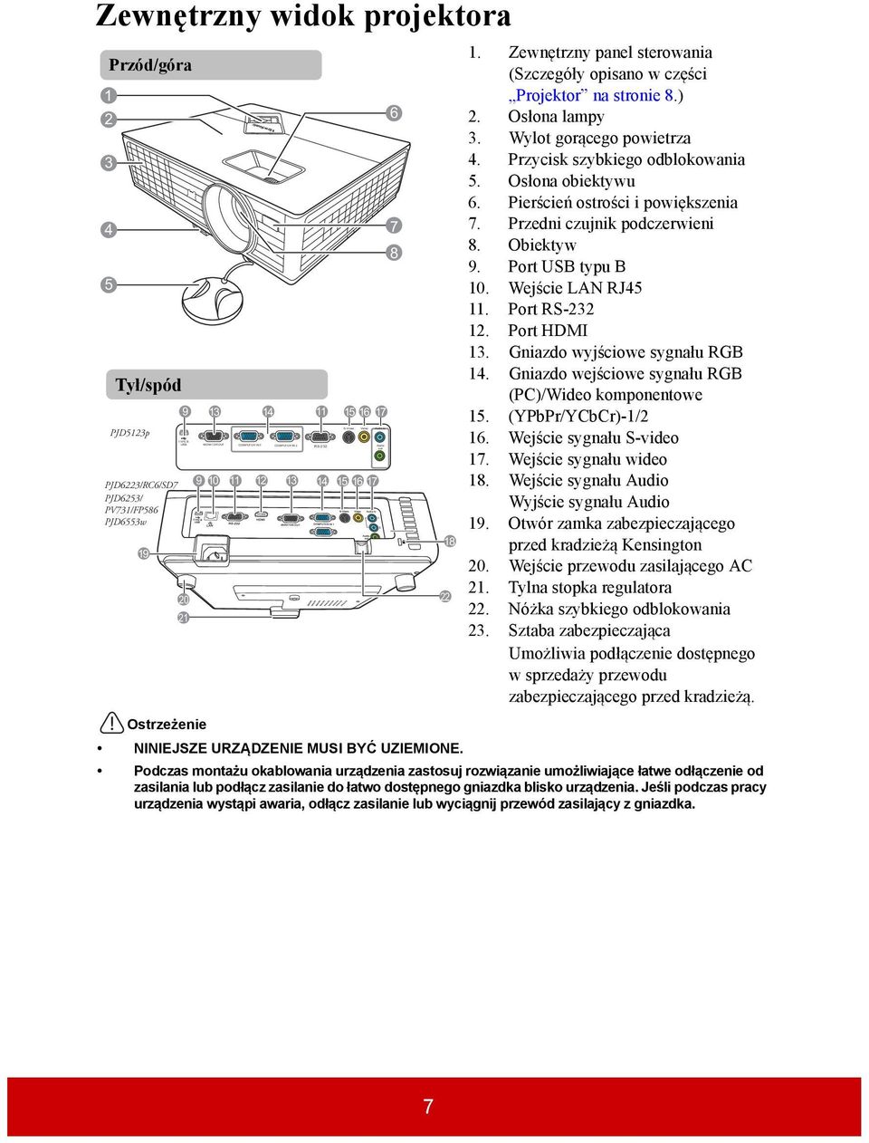 Przycisk szybkiego odblokowania 5. Osłona obiektywu 6. Pierścień ostrości i powiększenia 7. Przedni czujnik podczerwieni 8. Obiektyw 9. Port USB typu B 10. Wejście LAN RJ45 11. Port RS-232 12.