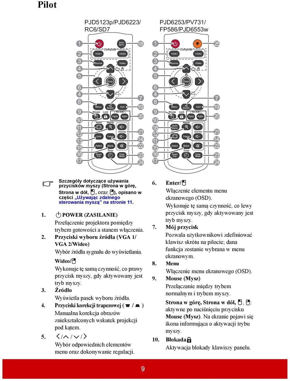 . 1. II POWER (ZASILANIE) Przełączenie projektora pomiędzy trybem gotowości a stanem włączenia. 2. Przyciski wyboru źródła (VGA 1/ VGA 2/Wideo) Wybór źródła sygnału do wyświetlania.