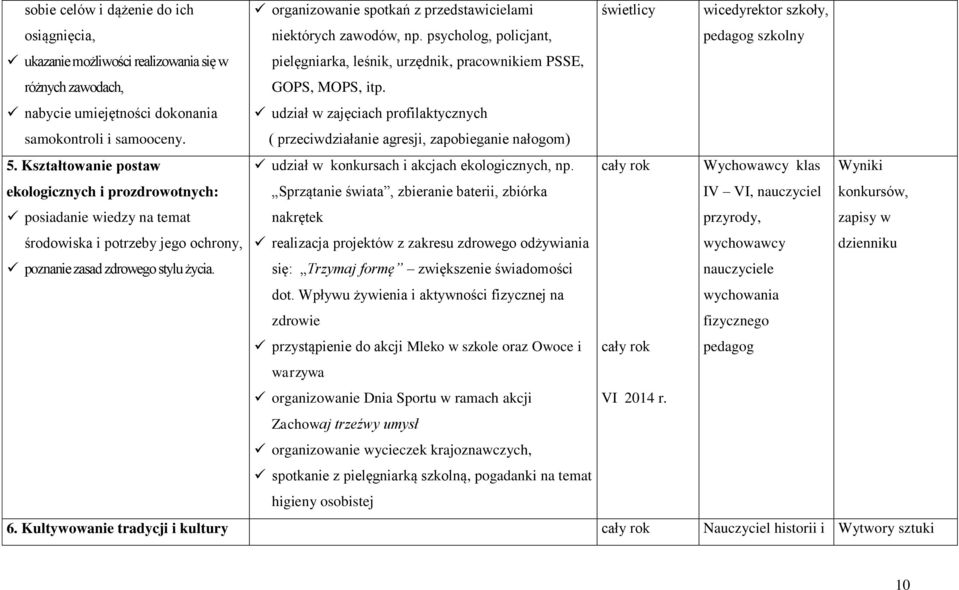 organizowanie spotkań z przedstawicielami niektórych zawodów, np. psycholog, policjant, pielęgniarka, leśnik, urzędnik, pracownikiem PSSE, GOPS, MOPS, itp.