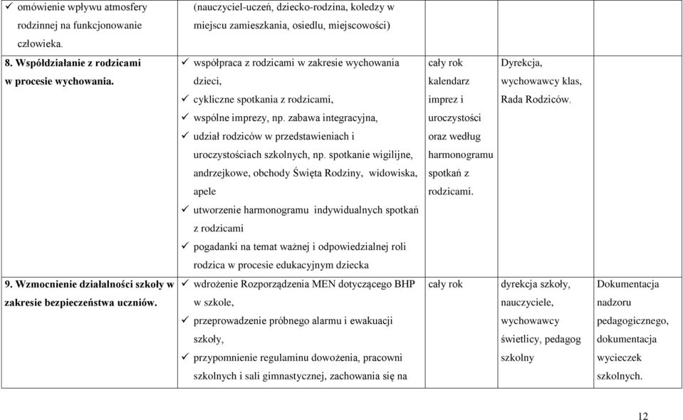 wspólne imprezy, np. zabawa integracyjna, uroczystości udział rodziców w przedstawieniach i oraz według uroczystościach szkolnych, np.