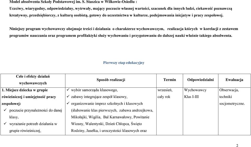 Staszica w Wilkowie-Osiedlu : Uczciwy, wiarygodny, odpowiedzialny, wytrwały, mający poczucie własnej wartości, szacunek dla innych ludzi, ciekawość poznawczą kreatywny, przedsiębiorczy, z kulturą