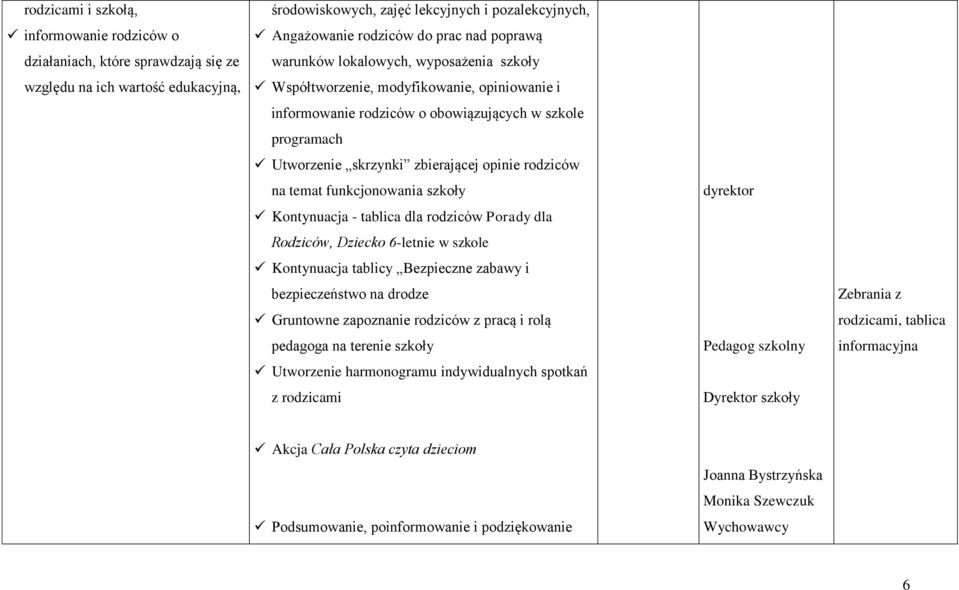 na temat funkcjonowania szkoły Kontynuacja - tablica dla rodziców Porady dla Rodziców, Dziecko 6-letnie w szkole Kontynuacja tablicy Bezpieczne zabawy i bezpieczeństwo na drodze Gruntowne zapoznanie