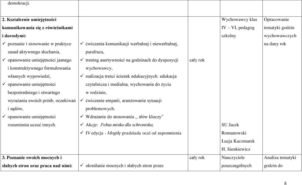 komunikacji werbalnej i niewerbalnej, na dany rok zasad aktywnego słuchania, parafraza, opanowanie umiejętności jasnego trening asertywności na godzinach do dyspozycji i konstruktywnego formułowania