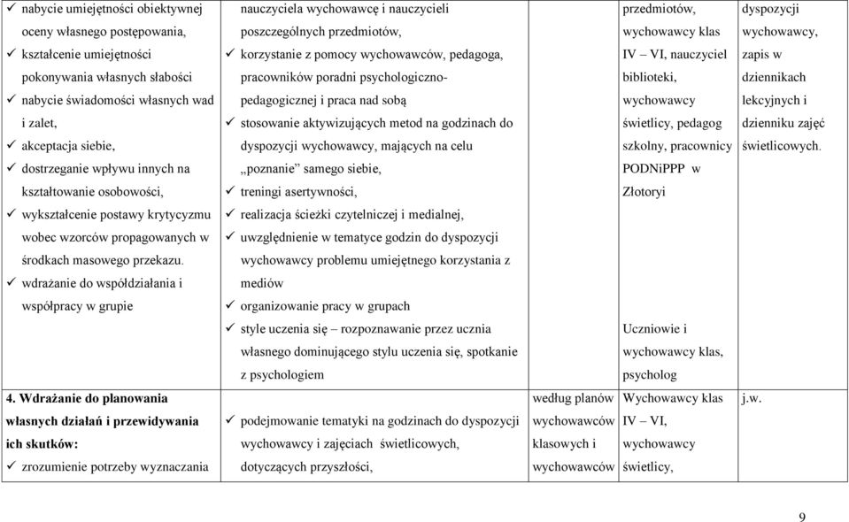 własnych wad pedagogicznej i praca nad sobą wychowawcy lekcyjnych i i zalet, stosowanie aktywizujących metod na godzinach do świetlicy, pedagog dzienniku zajęć akceptacja siebie, dyspozycji