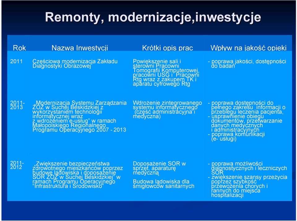 Beskidzkiej z wykorzystaniem technologii informatycznej wraz z wdrożeniem e-usług w ramach Małopolskiego Regionalnego Programu Operacyjnego 2007-2013 Wdrożenie zintegrowanego systemu informatycznego