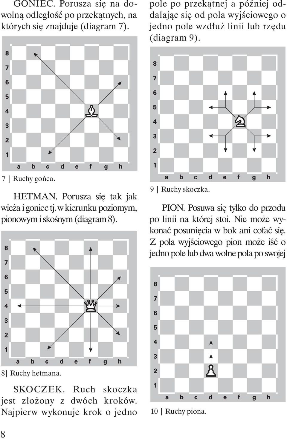 Porusza się tak jak wieża i goniec tj. w kierunku poziomym, pionowym i skośnym (diagram 8). 9 Ruchy skoczka. PION.