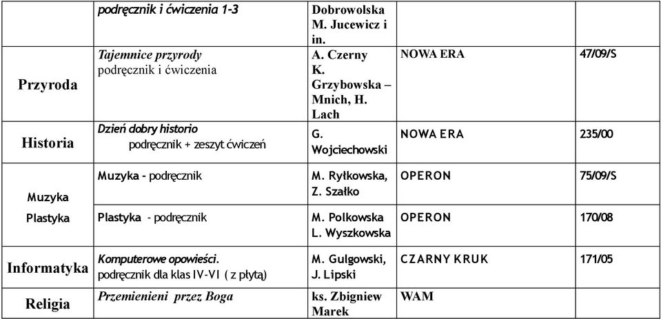 Wojciechowski NOWA ERA 47/09/S NOWA E RA 235/00 Muzyka Muzyka - podręcznik M. Ryłkowska, Z.