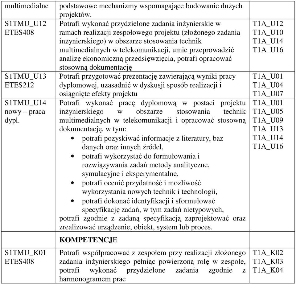 przeprowadzić analizę ekonomiczną przedsięwzięcia, potrafi opracować stosowną dokumentację Potrafi przygotować prezentację zawierającą wyniki pracy dyplomowej, uzasadnić w dyskusji sposób realizacji