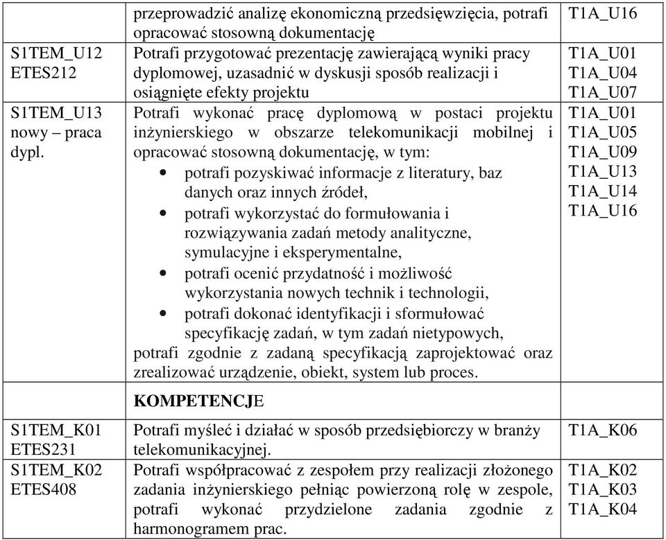 uzasadnić w dyskusji sposób realizacji i osiągnięte efekty projektu Potrafi wykonać pracę dyplomową w postaci projektu inżynierskiego w obszarze telekomunikacji mobilnej i opracować stosowną