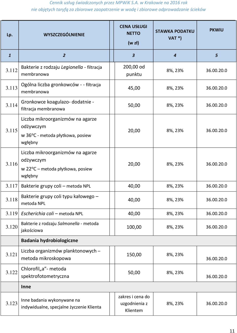 mikroorganizmów na agarze odżywczym w 22 o C metoda płytkowa, posiew wgłębny 45,00 8%, 23% 36.00.20.0 50,00 8%, 23% 36.00.20.0 20,00 8%, 23% 36.00.20.0 20,00 8%, 23% 36.00.20.0 3.