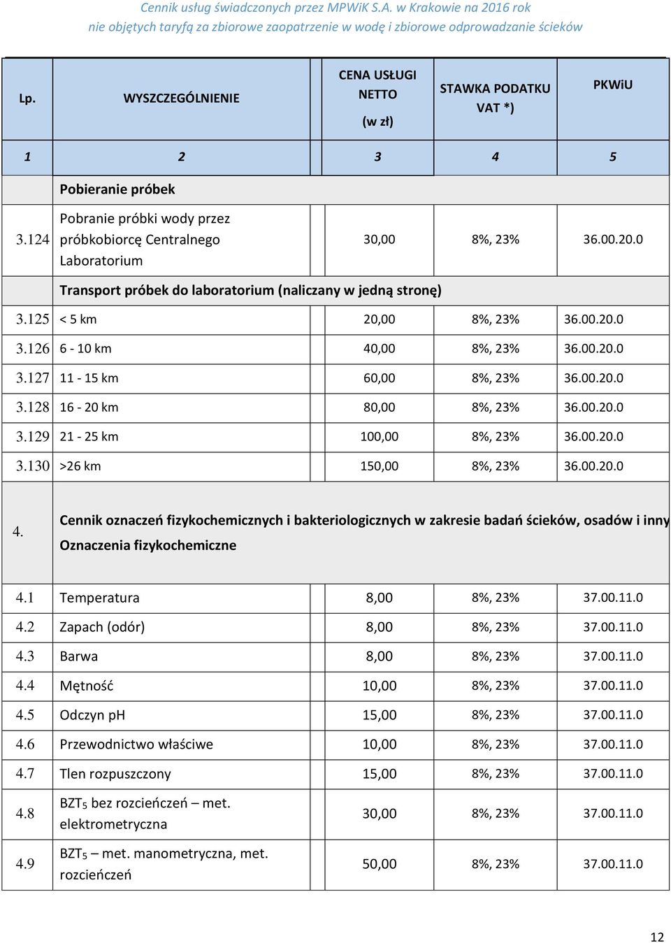 00.20.0 4. Cennik oznaczeń fizykochemicznych i bakteriologicznych w zakresie badań ścieków, osadów i innych mat Oznaczenia fizykochemiczne 4.1 Temperatura 8,00 8%, 23% 37.00.11.0 4.2 Zapach (odór) 8,00 8%, 23% 37.