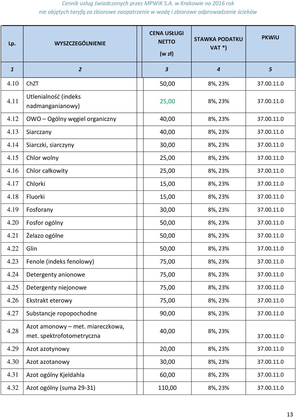 00.11.0 4.20 Fosfor ogólny 50,00 8%, 23% 37.00.11.0 4.21 Żelazo ogólne 50,00 8%, 23% 37.00.11.0 4.22 Glin 50,00 8%, 23% 37.00.11.0 4.23 Fenole (indeks fenolowy) 75,00 8%, 23% 37.00.11.0 4.24 Detergenty anionowe 75,00 8%, 23% 37.