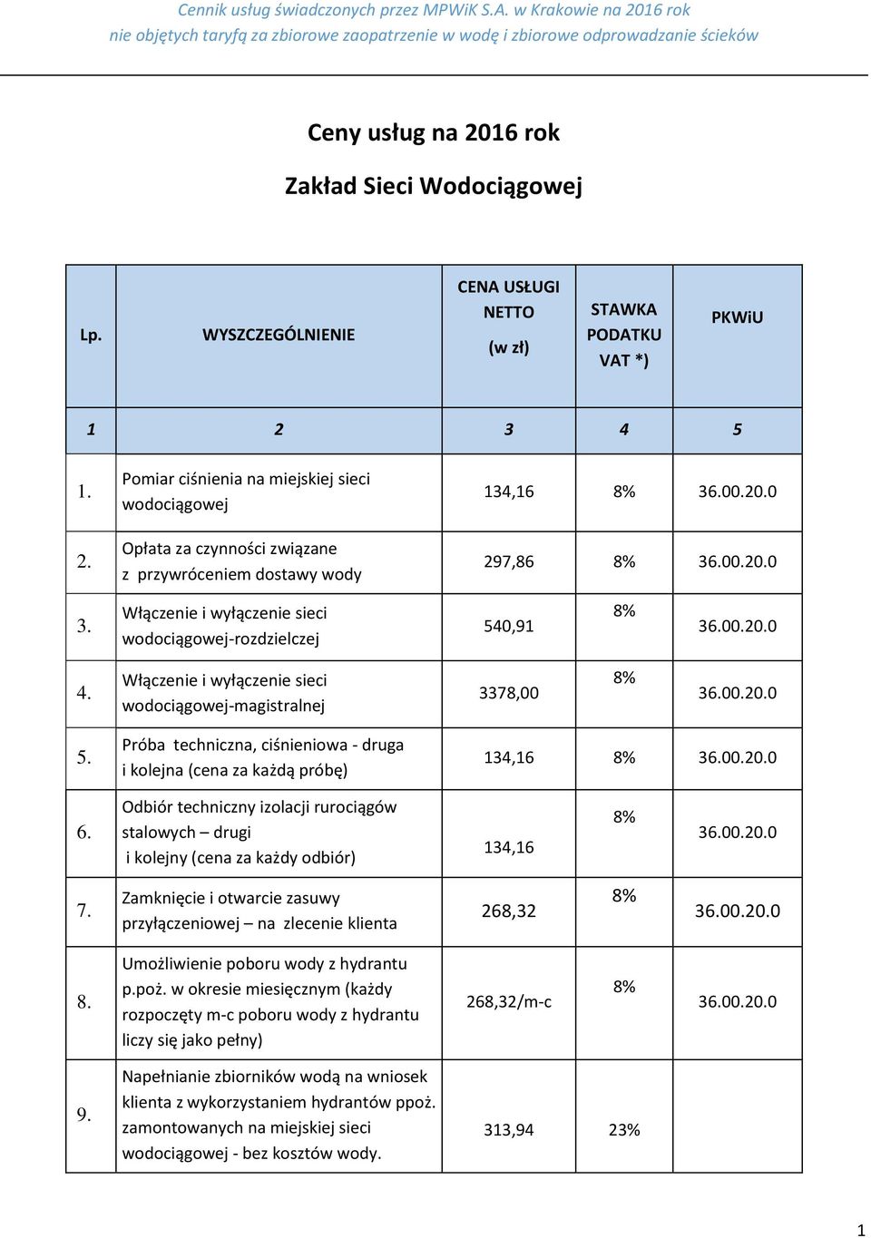 Próba techniczna, ciśnieniowa - druga i kolejna (cena za każdą próbę) 134,16 8% 36.00.20.0 6. Odbiór techniczny izolacji rurociągów stalowych drugi i kolejny (cena za każdy odbiór) 134,16 8% 36.00.20.0 7.