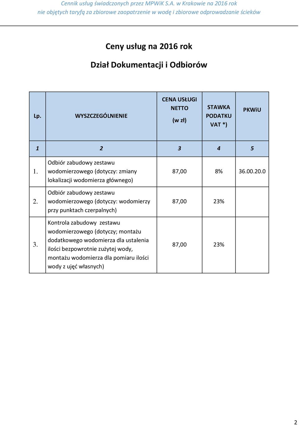 wodomierzowego (dotyczy: wodomierzy przy punktach czerpalnych) Kontrola zabudowy zestawu wodomierzowego (dotyczy;