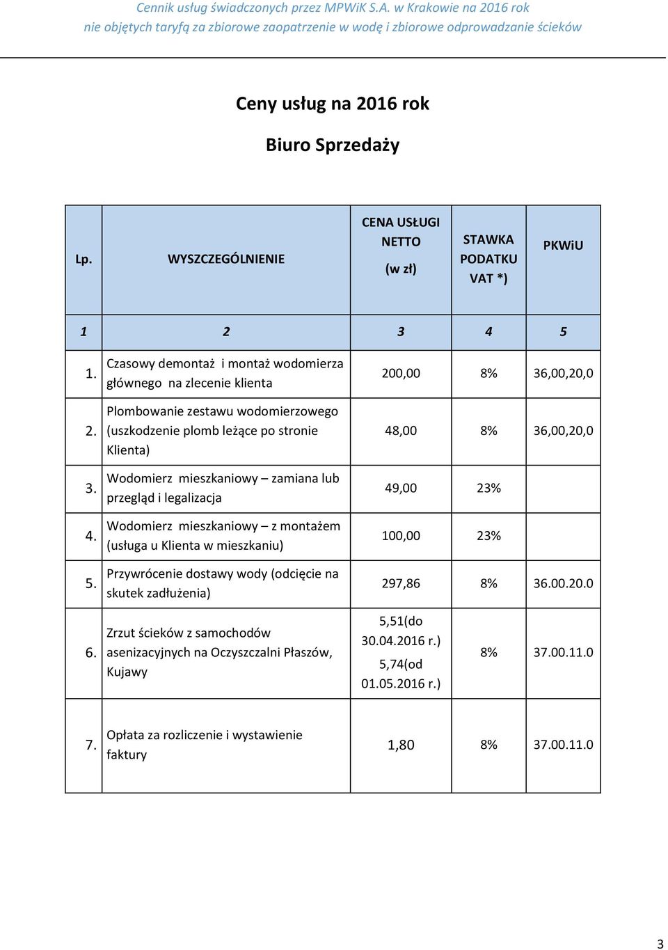 zamiana lub przegląd i legalizacja Wodomierz mieszkaniowy z montażem (usługa u Klienta w mieszkaniu) Przywrócenie dostawy wody (odcięcie na skutek zadłużenia) 200,00 8%