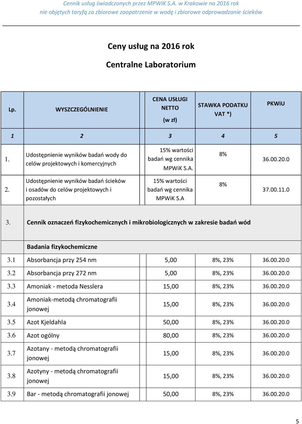 Cennik oznaczeń fizykochemicznych i mikrobiologicznych w zakresie badań wód Badania fizykochemiczne 3.1 Absorbancja przy 254 nm 5,00 8%, 23% 36.00.20.0 3.2 Absorbancja przy 272 nm 5,00 8%, 23% 36.00.20.0 3.3 Amoniak - metoda Nesslera 15,00 8%, 23% 36.