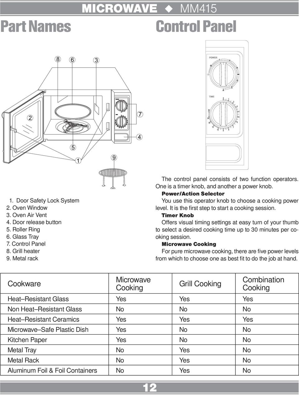 It is the first step to start a cooking session. Timer Knob Offers visual timing settings at easy turn of your thumb to select a desired cooking time up to 30 minutes per cooking session.