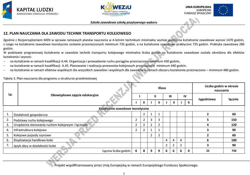 W podstawie programowej kształcenia w zawodzie technik transportu kolejowego minimalna liczba godzin na kształcenie zawodowe została określona dla efektów kształcenia i wynosi: na kształcenie w