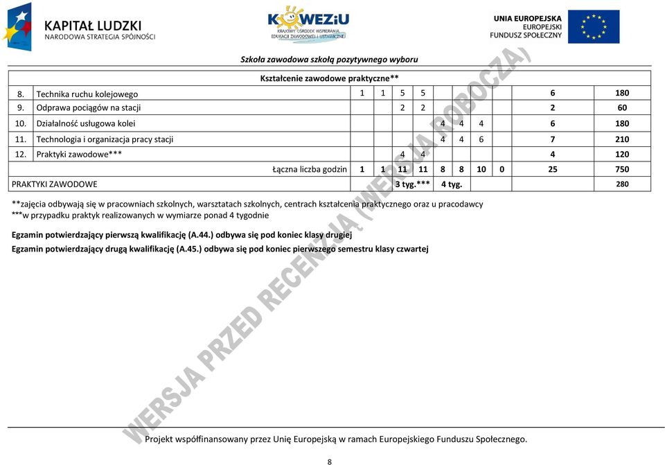 280 **zajęcia odbywają się w pracowniach szkolnych, warsztatach szkolnych, centrach kształcenia praktycznego oraz u pracodawcy ***w przypadku praktyk realizowanych w wymiarze ponad 4 tygodnie Egzamin