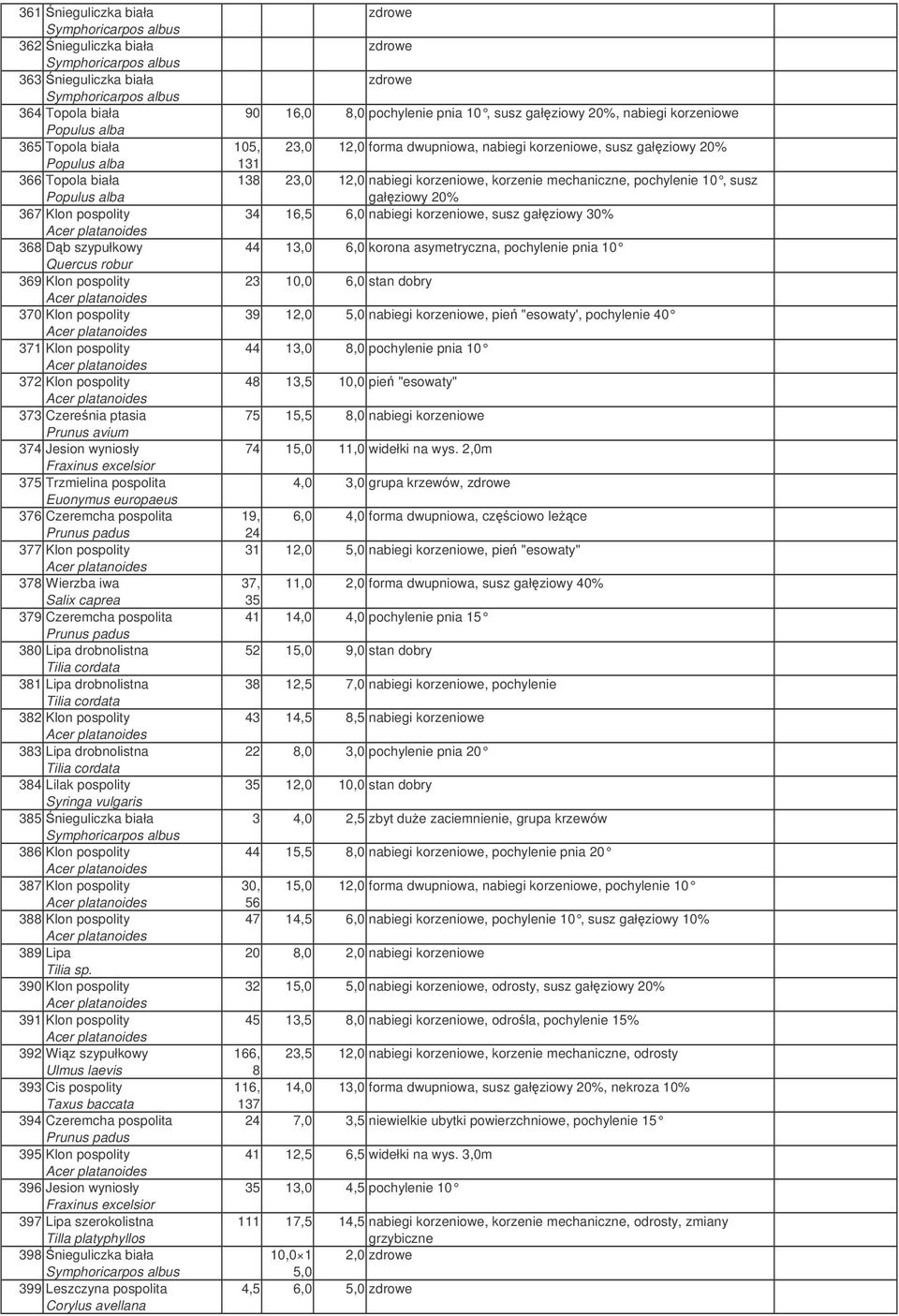 pospolity 378 Wierzba iwa Salix caprea 379 Czeremcha pospolita 380 Lipa drobnolistna 381 Lipa drobnolistna 382 Klon pospolity 383 Lipa drobnolistna 384 Lilak pospolity Syringa vulgaris 385nieguliczka