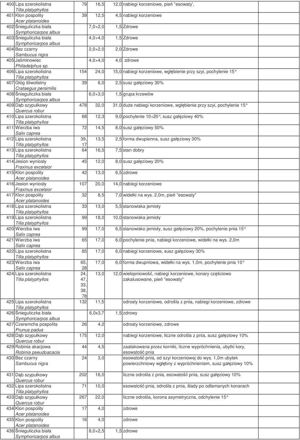 Lipa szerokolistna Tilla platyphyllos 413 Lipa szerokolistna Tilla platyphyllos 414 Jesion wyniosły 415 Klon pospolity 416 Jesion wyniosły 417 Klon pospolity 418 Lipa szerokolistna Tilla platyphyllos