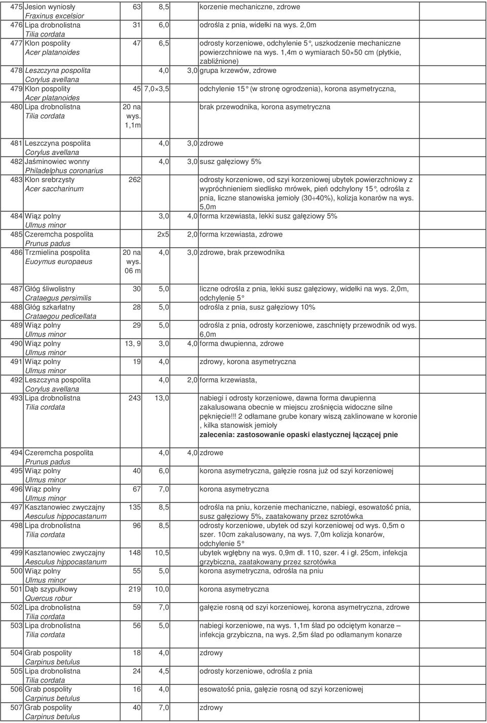 489 Wiz polny 490 Wiz polny 491 Wiz polny 492 Leszczyna pospolita 493 Lipa drobnolistna 494 Czeremcha pospolita 495 Wiz polny 496 Wiz polny 497 Kasztanowiec zwyczajny 498 Lipa drobnolistna 499