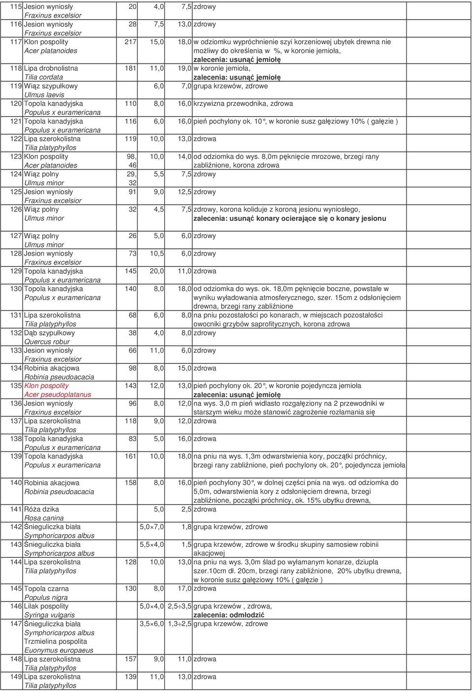 euramericana 131 Lipa szerokolistna 132 Db szypułkowy 133 Jesion wyniosły 134 Robinia akacjowa 135 Klon pospolity Acer pseudoplatanus 136 Jesion wyniosły 137 Lipa szerokolistna 138 Topola kanadyjska