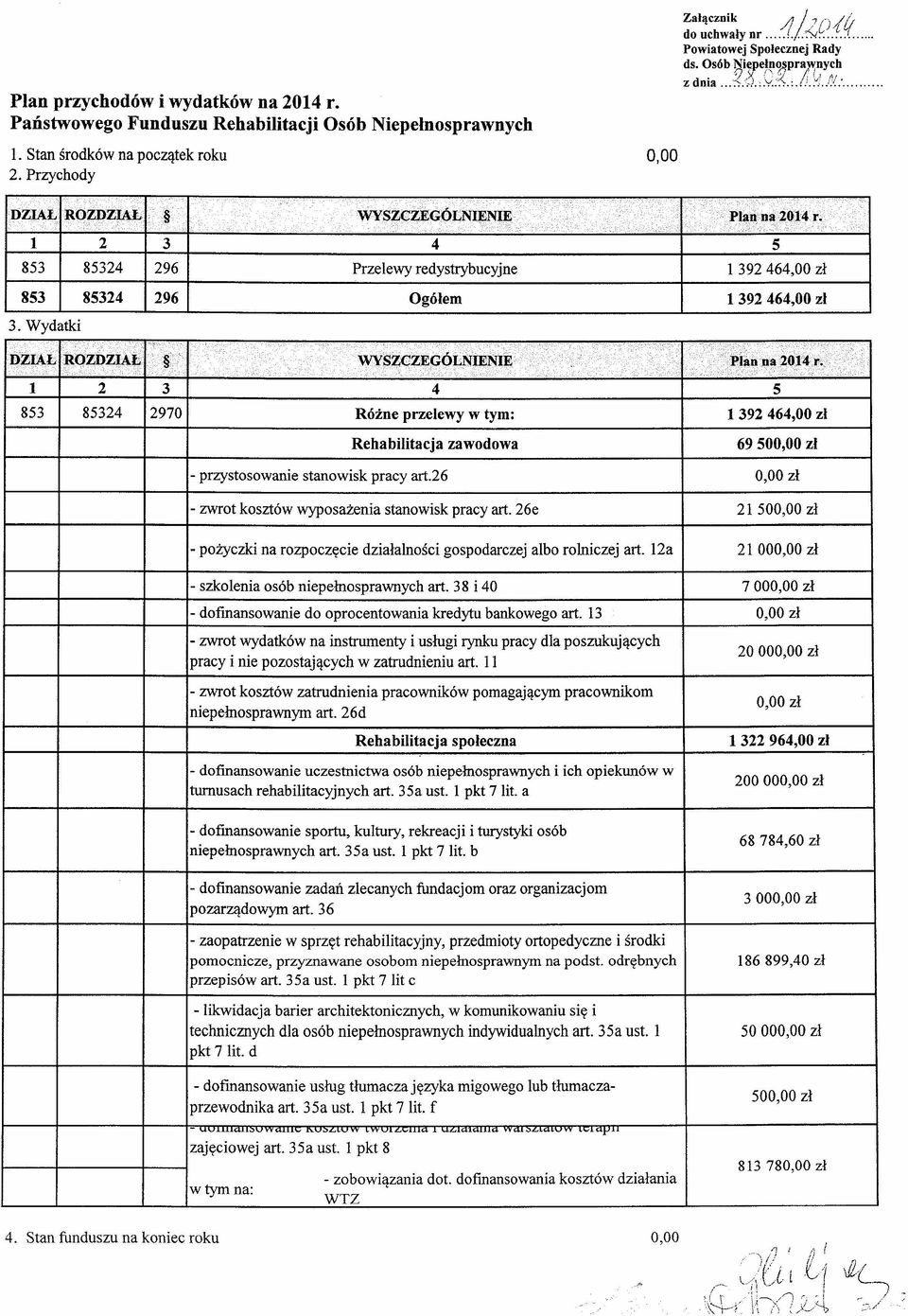 l 2 3 4 5 853 85324 296 Przelewy redystrybucyjne 1 392 464,00 zł 853 85324 296 Ogółem l 392 464,00 zł 3. Wydatki InijT~:'~'" Aj... " '.. > :..... iif.i"';; "c <.'. l 2 3 4 5 0,00. C' ) <c ~.