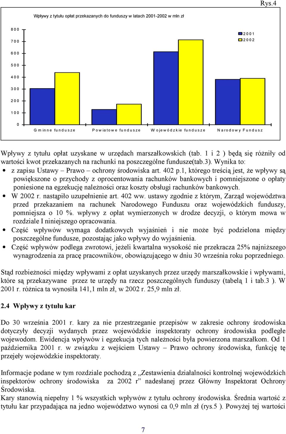 Wynika to: z zapisu Ustawy Prawo ochrony środowiska art. 402 p.