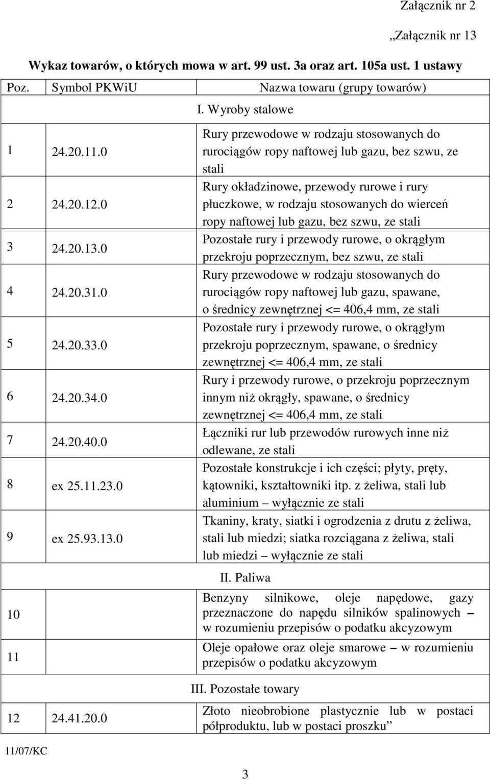 Wyroby stalowe Rury przewodowe w rodzaju stosowanych do rurociągów ropy naftowej lub gazu, bez szwu, ze stali Rury okładzinowe, przewody rurowe i rury płuczkowe, w rodzaju stosowanych do wierceń ropy