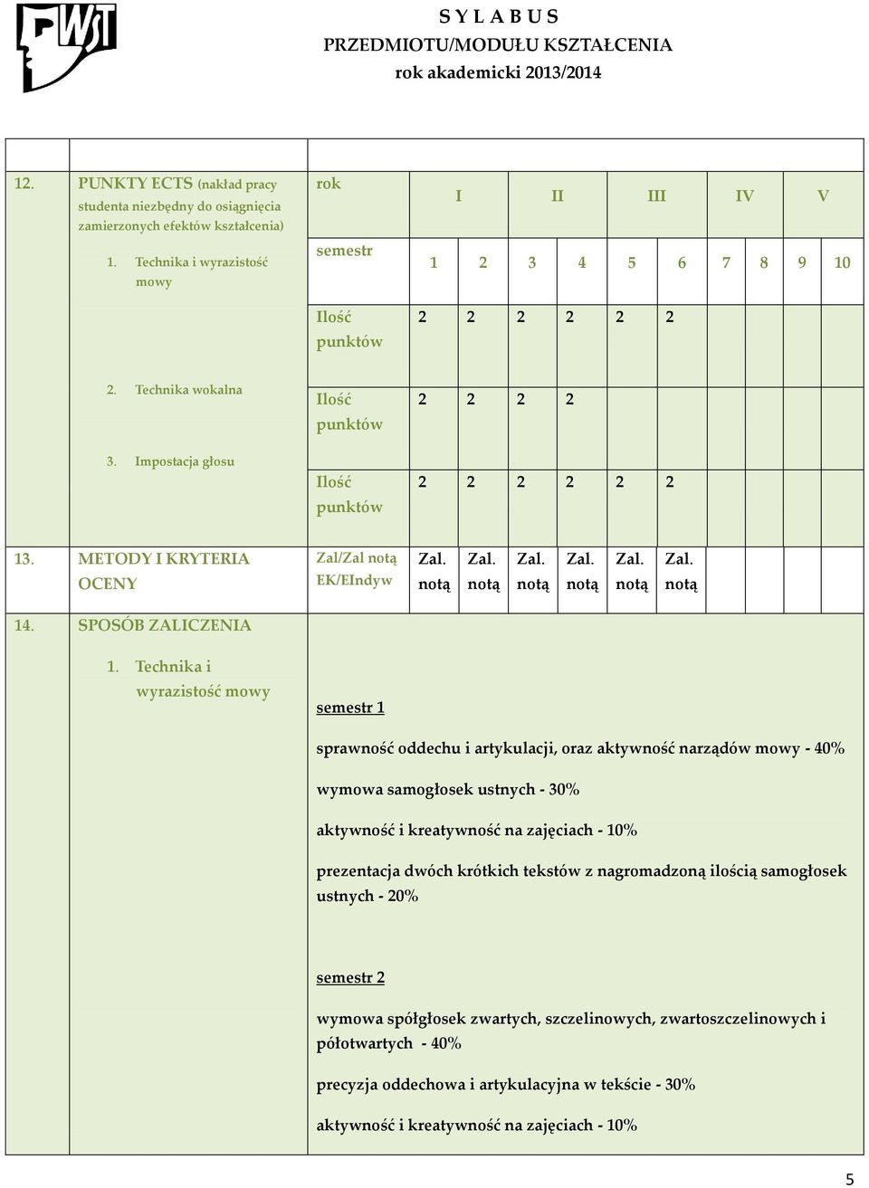 Impostacja głosu Ilość punktów 2 2 2 2 2 2 13. METODY I KRYTERIA OCENY Zal/Zal EK/EIndyw 14. SPOSÓB ZALICZENIA 1.