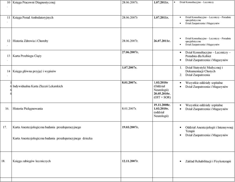 Dział Konsultacyjno Leczniczy Poradnia dla Kobiet i Magazynów 1072007r 1 Dział Statystyki Medycznej i Dokumentacji Chorych 2 Dział Zaopatrzenia 1 6 Indywidualna Karta Zleceń Lekarskich 6 6 8012007r